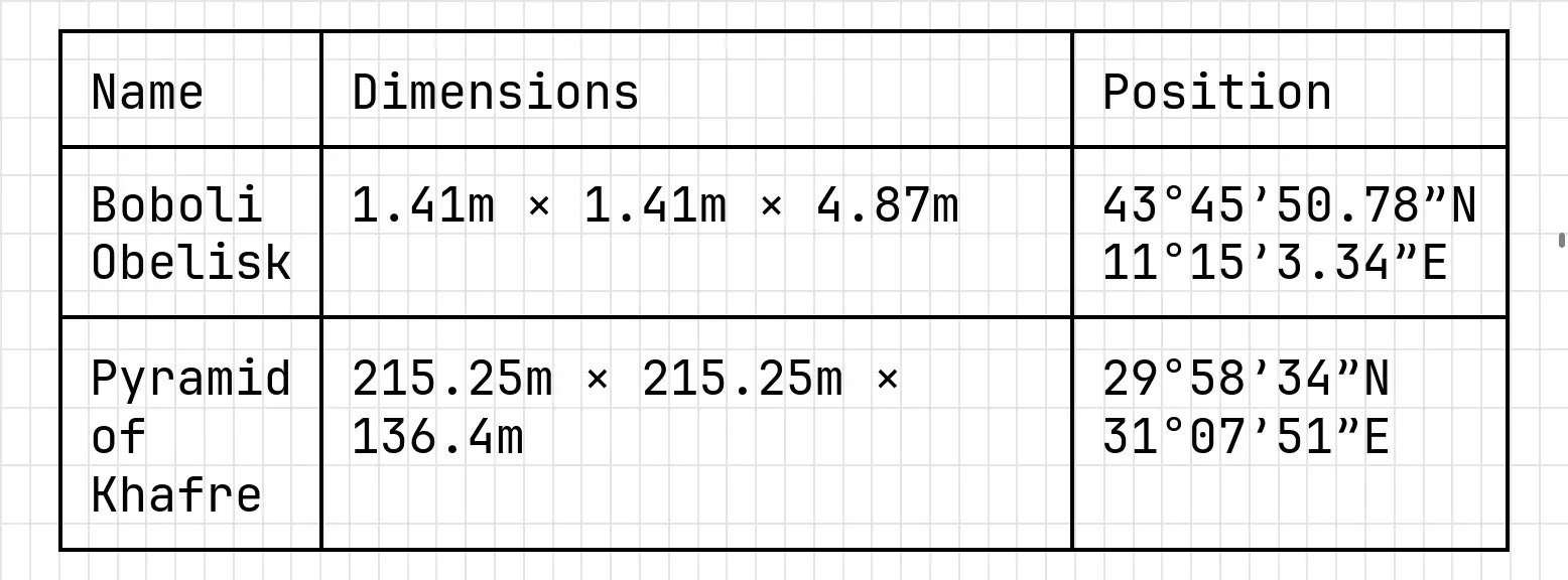 Table alignment
