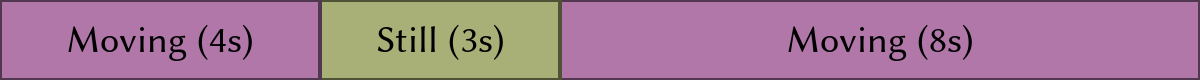 A generated sequence of expected classified segments