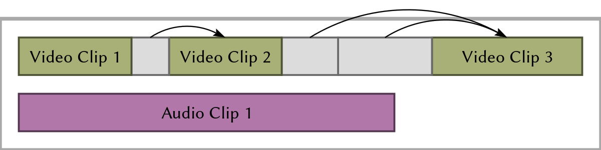 Still frames being sourced from following video clips when possible