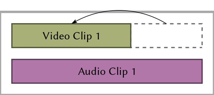 Still frames being sourced from preceding video clip for last implicit gap